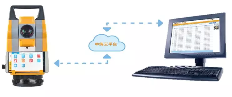 中緯互聯(lián)網全站儀ZT10i遠程技術診斷