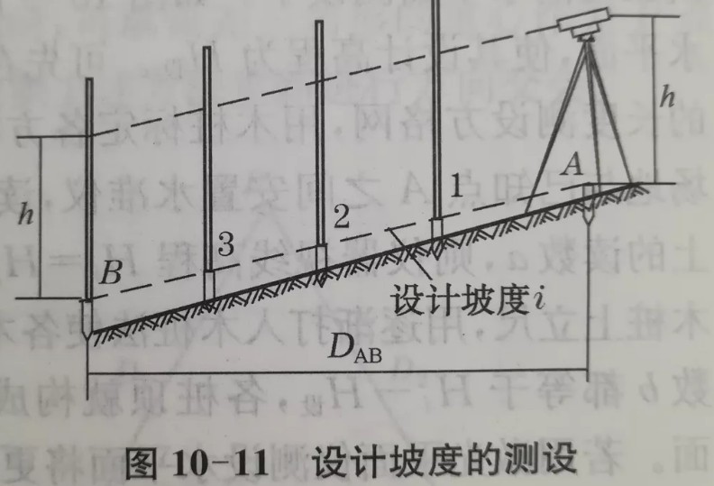 利用水準(zhǔn)儀、經(jīng)緯儀、垂準(zhǔn)儀完成設(shè)計(jì)坡度與鉛垂線的測(cè)設(shè)