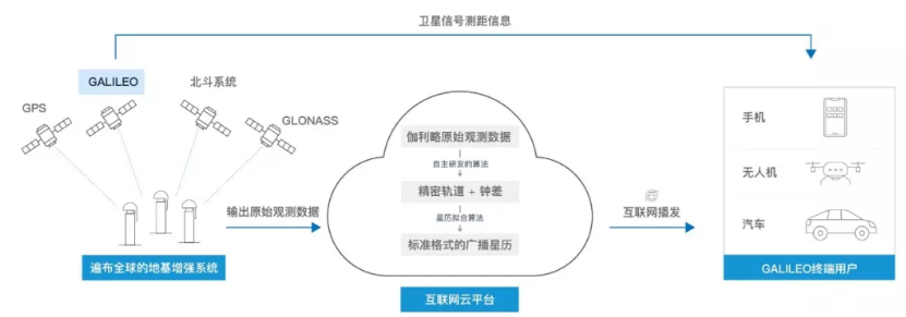 伽利略停擺之時，千尋位置如何實現(xiàn)它的“復(fù)活”？