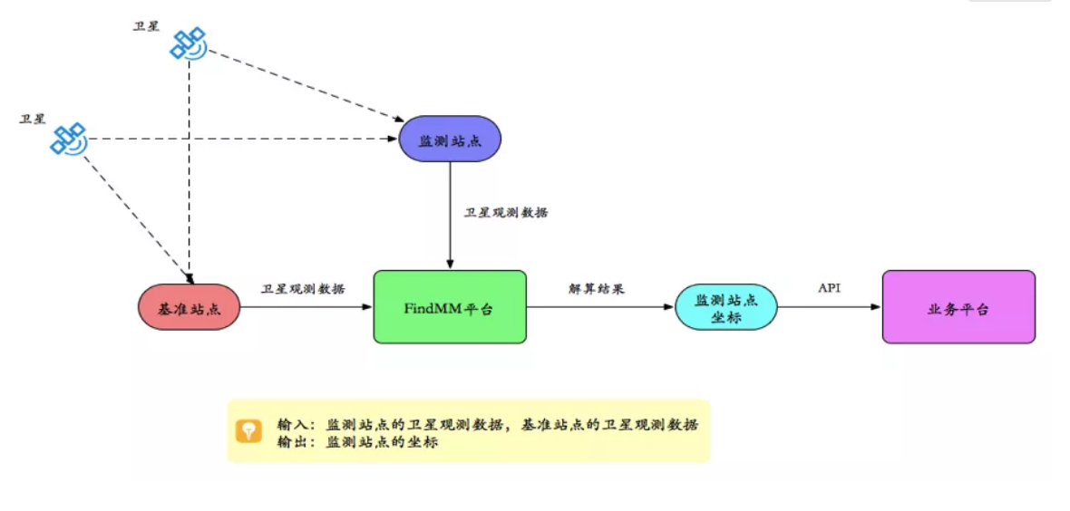 千尋見微FindMM常見問題一覽，沒有比這個更全面的了！