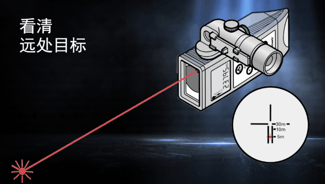 徠卡DISTO知?jiǎng)僦?目標(biāo)再遠(yuǎn)不用怕！