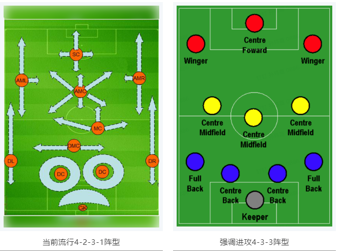 當(dāng)RTK參加世界杯，哪種陣容能“hold住”全場？