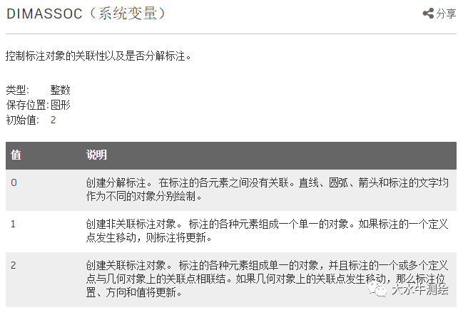 CAD如何設(shè)置標注關(guān)聯(lián)？